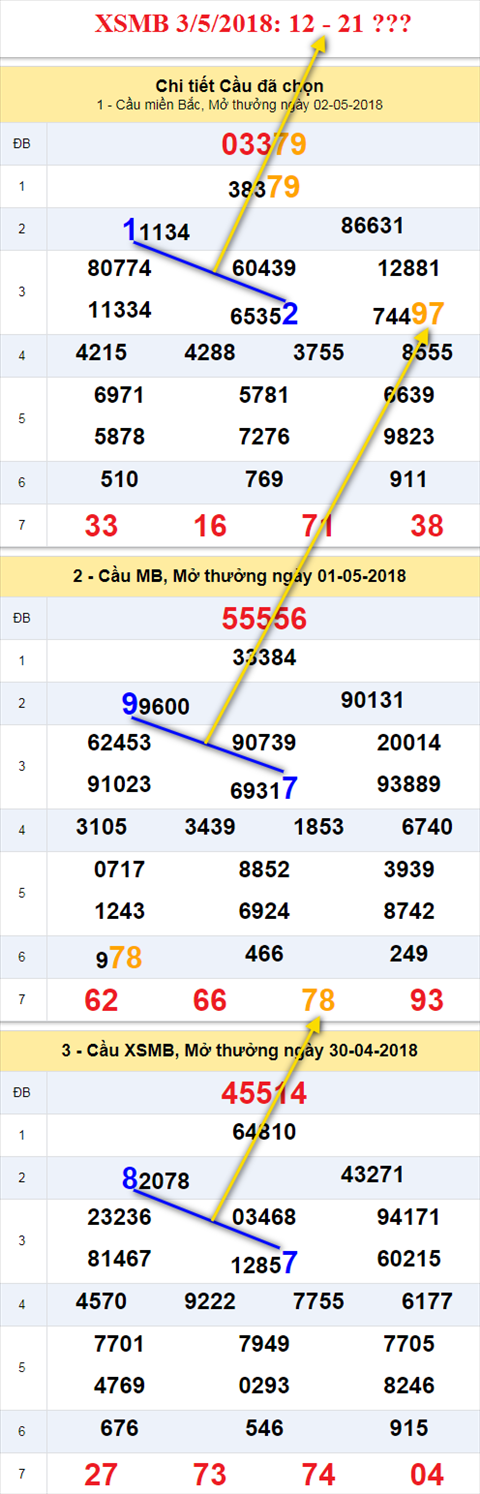 Thống kê XSMB 352018 Đến rồi những cơn mưa mùa hè hình ảnh Thong ke XSMB 352018 Den roi nhung con mua mua he hinh anh