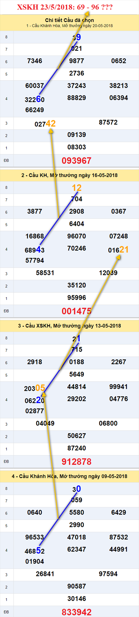 thong ke xsmt 23/5/2018 hinh anh 1 thong ke xsmt 23/5/2018 hinh anh 1