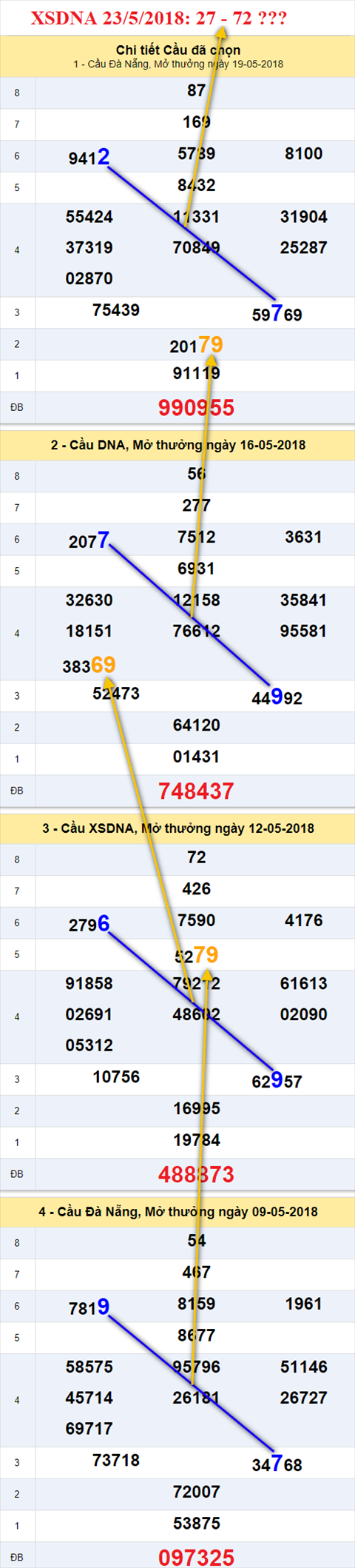 thong ke xsmt 23/5/2018 hinh anh 2 thong ke xsmt 23/5/2018 hinh anh 2