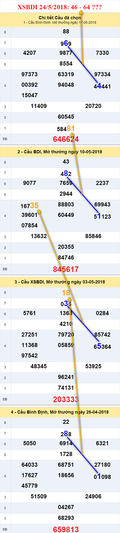 thong ke xsmt 24/5/2018 hinh anh 1 thong ke xsmt 24/5/2018 hinh anh 1