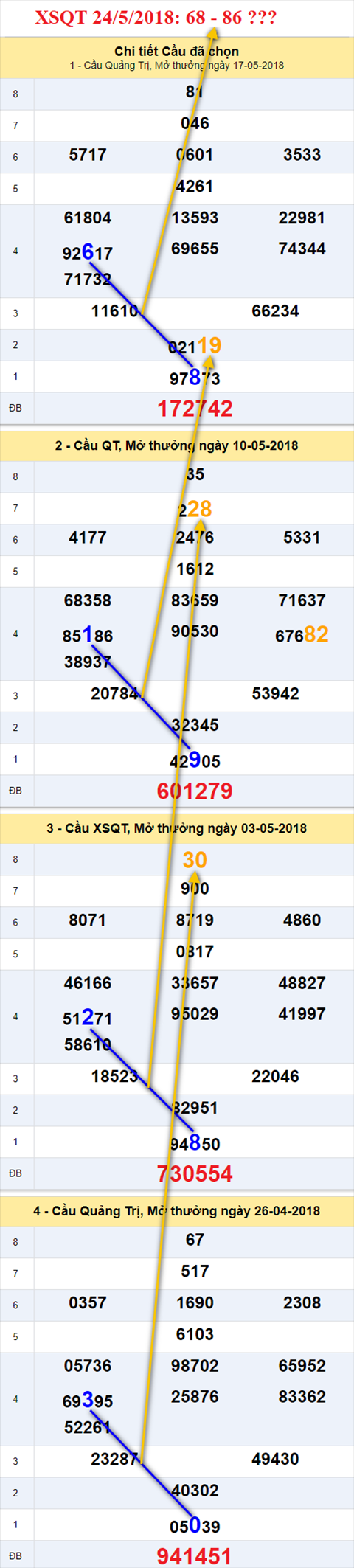 thong ke xsmt 24/5/2018 hinh anh 3 thong ke xsmt 24/5/2018 hinh anh 3