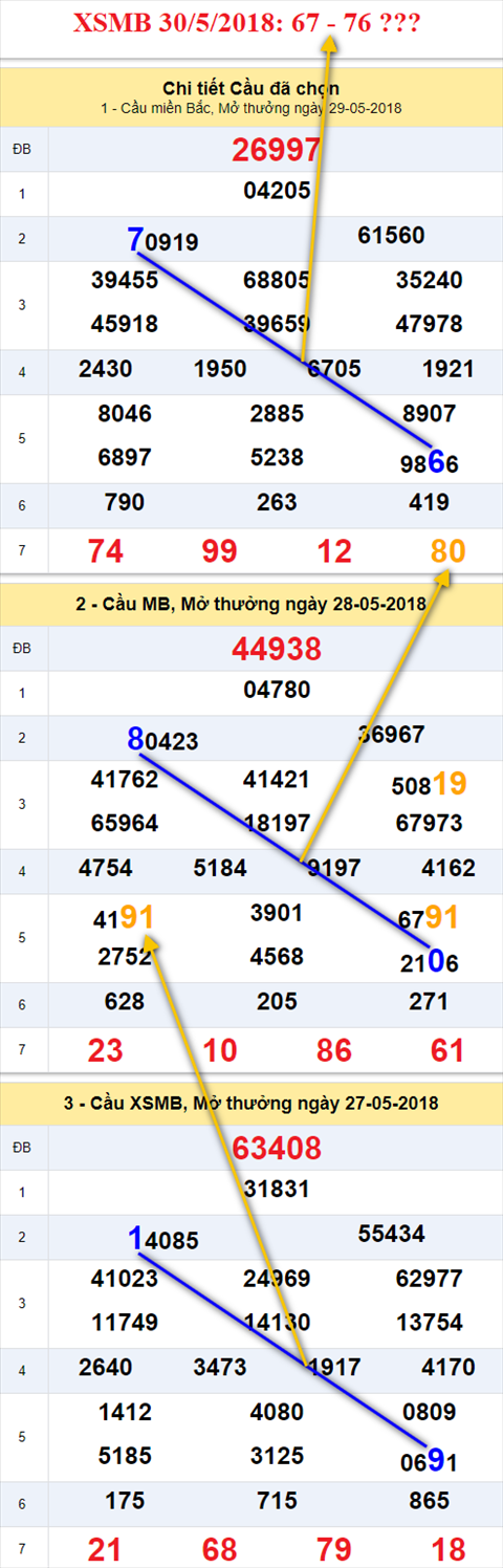thong ke xsmb 30/5/2018 hinh anh
