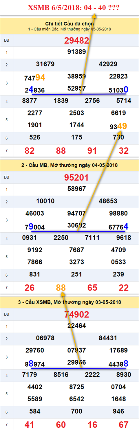 thong ke xsmb 6/5/2018 hinh anh thong ke xsmb 6/5/2018 hinh anh