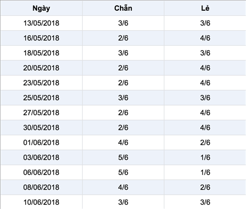 Thong ke Vietlott 1362018 - Ket qua xo so Mega 645 Vietlott thu 4 136 hinh anh 2