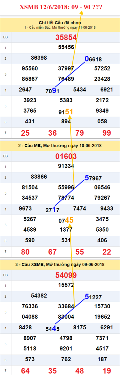 thong ke xsmb 12/6/2018 hinh anh thong ke xsmb 12/6/2018 hinh anh