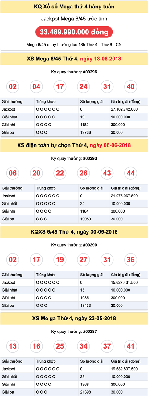 Thong ke Vietlott 2062018 - Phan tich ket qua XS Mega 645 thu 4 hinh anh