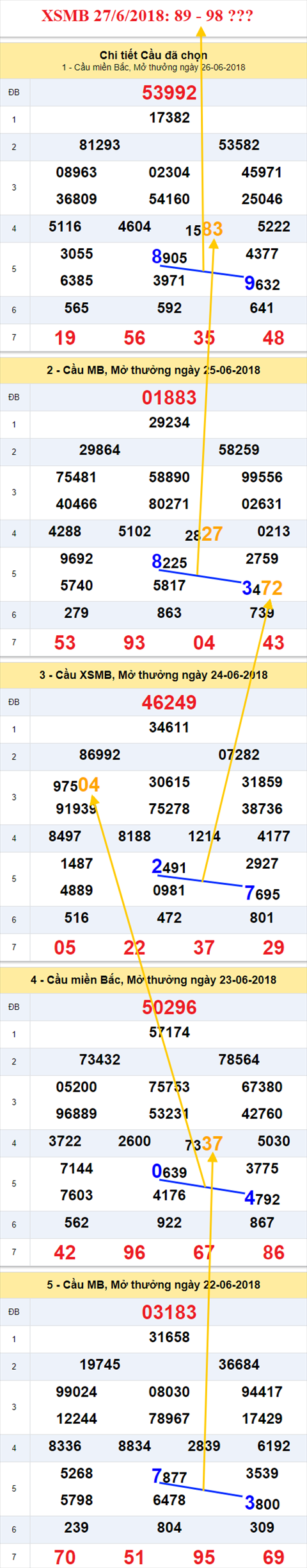 thong ke xsmb 27/6/2018 hinh anh
