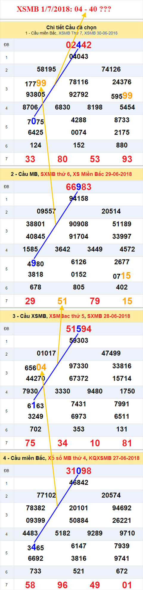 thong ke xsmb 1/7/2018 hinh anh thong ke xsmb 1/7/2018 hinh anh