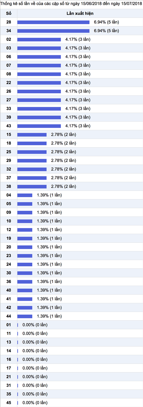 Thong ke Vietlott 1572018 - Tham khao - Ket qua Xo so Mega Chu Nhat 157 hinh anh 3