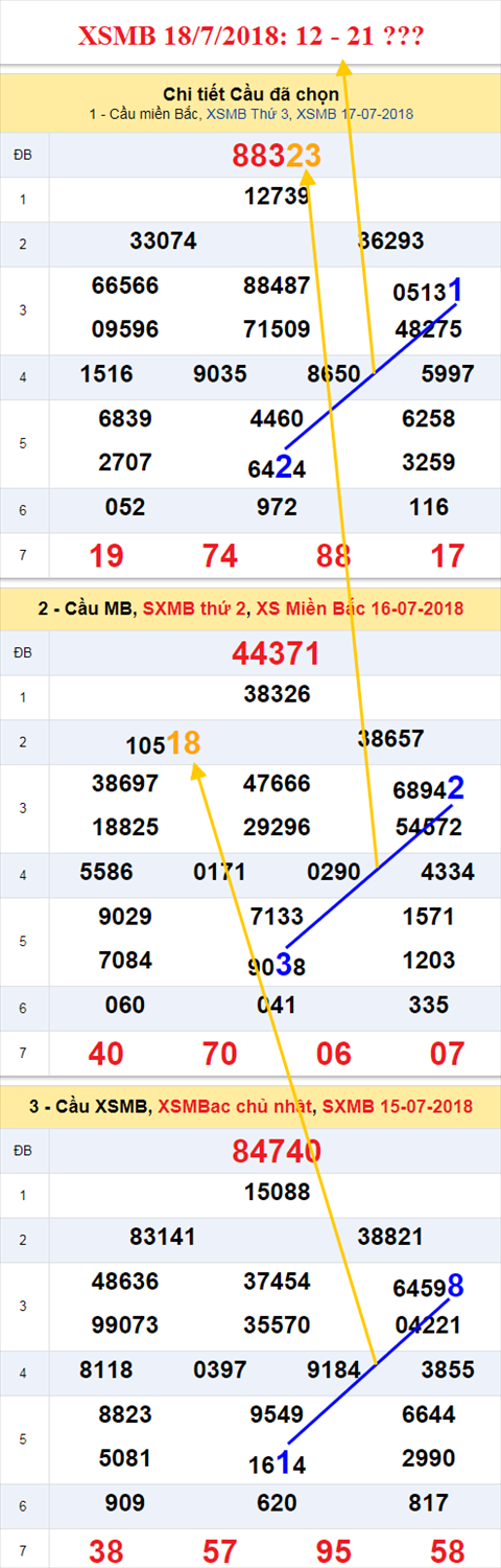 thong ke xsmb 18/7/2018 hinh anh thong ke xsmb 18/7/2018 hinh anh