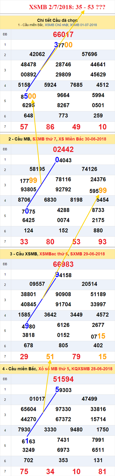 thong ke xsmb 2/7/2018 hinh anh