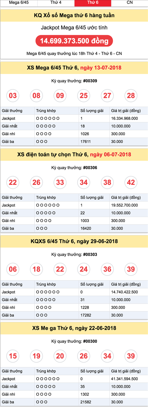 Thong ke Vietlott 2072018 - Jackpot chieu thu 6 hom nay 20-07 hinh anh