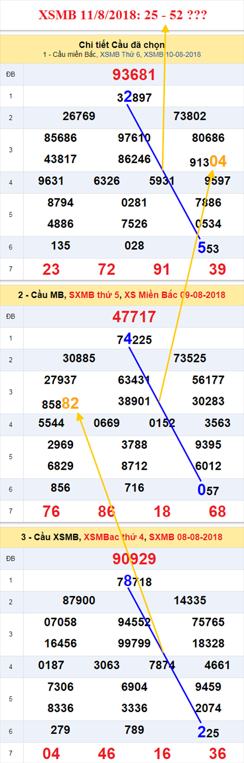 thong ke xsmb 11/8/2018 hinh anh