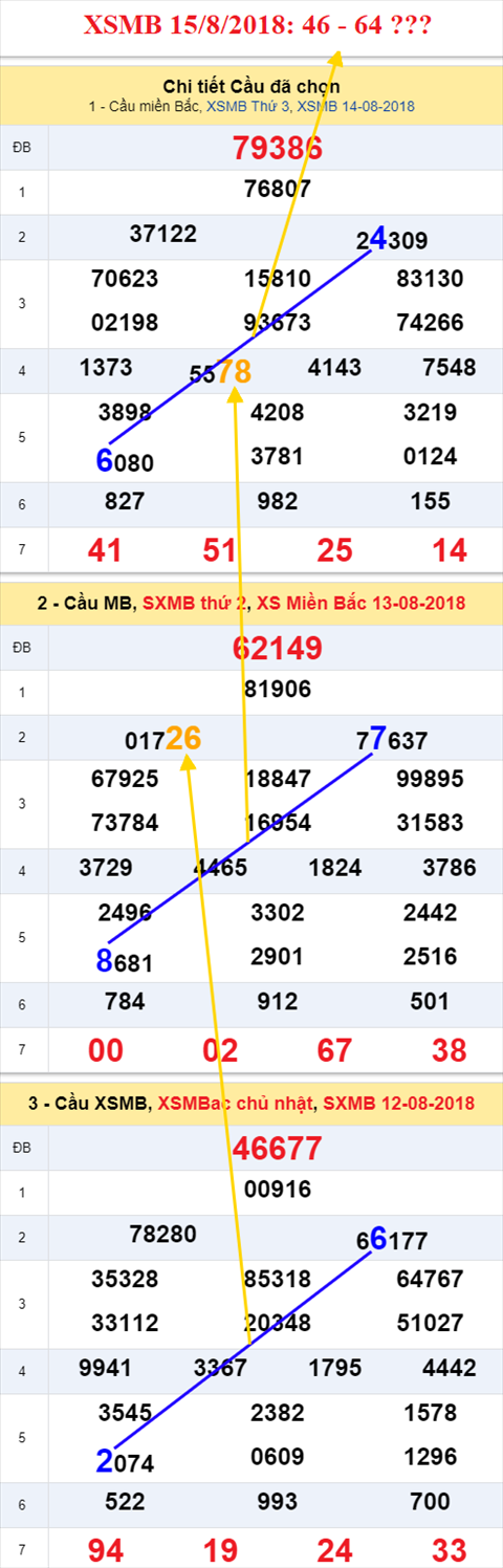 thong ke xsmb 15/8/2018 hinh anh