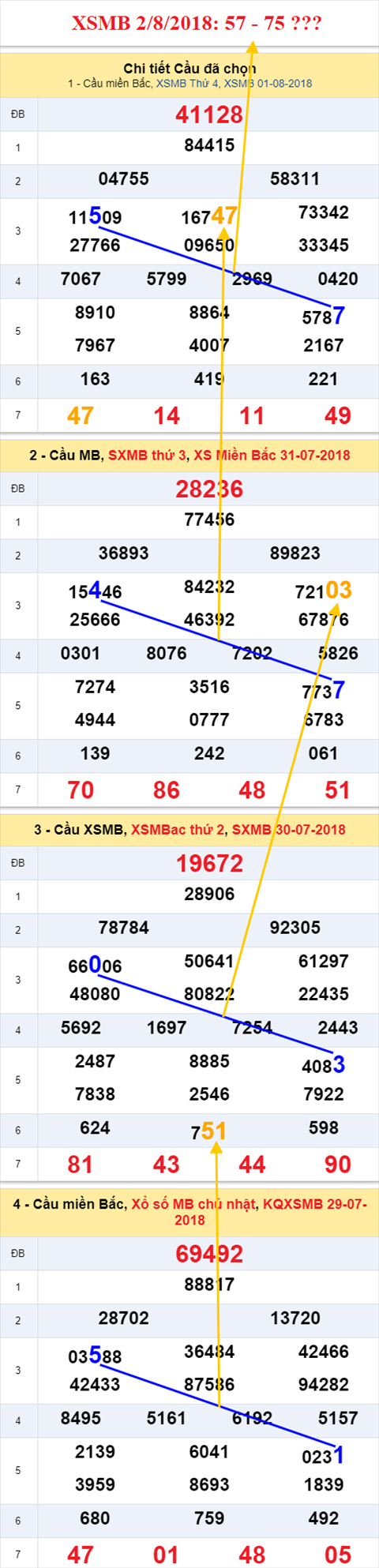 thong ke xsmb 2/8/2018 hinh anh