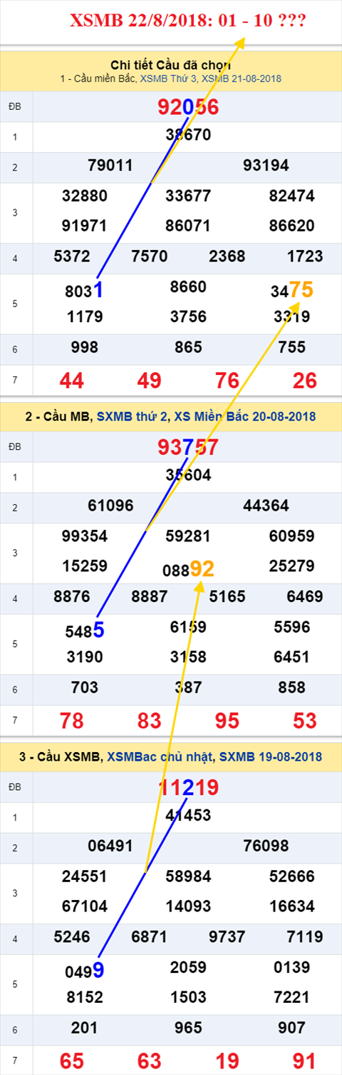 thong ke xsmb 22/8/2018 hinh anh