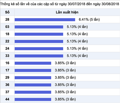 Thong ke Vietlott 3182018 - An so J chieu Thu 6 hom nay 318 hinh anh