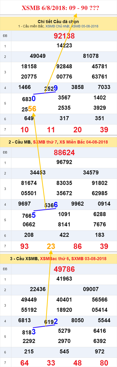 thong ke xsmb 6/8/2018 hinh anh