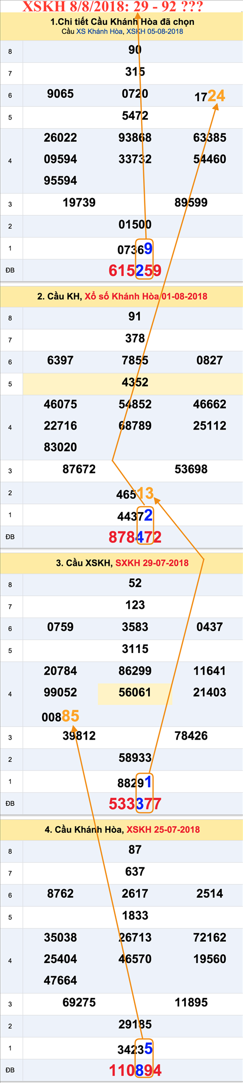 Thong ke XSMT 882018 - Phan tich - Tham khao - Ket qua XSMT thu 4 hinh anh