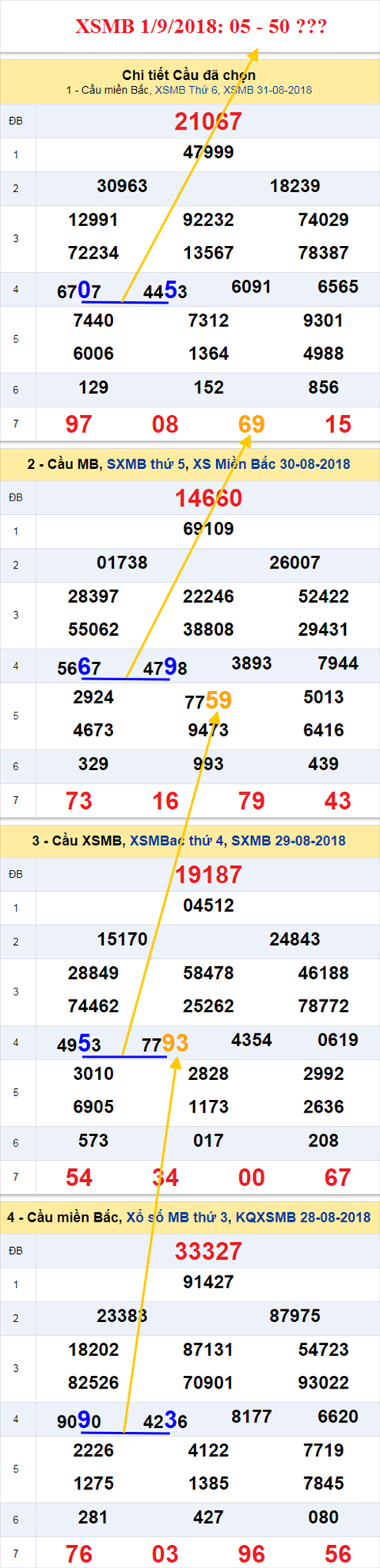 thong ke xsmb 1/9/2018 hinh anh thong ke xsmb 1/9/2018 hinh anh
