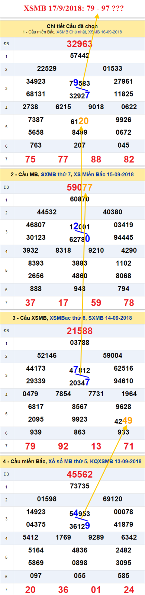thong ke xsmb 17/9/2018 hinh anh