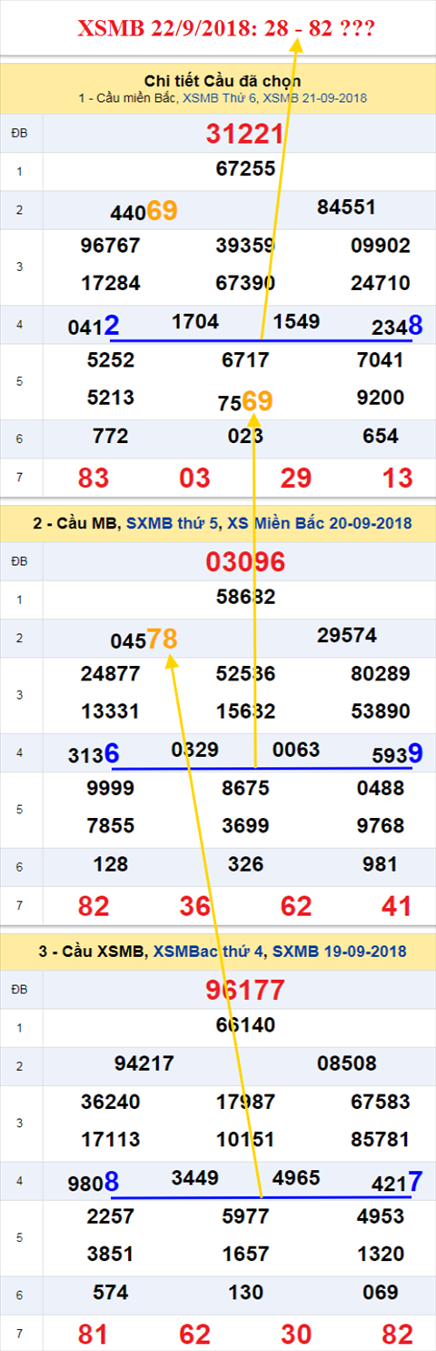 thong ke xsmb 22/9/2018 hinh anh thong ke xsmb 22/9/2018 hinh anh