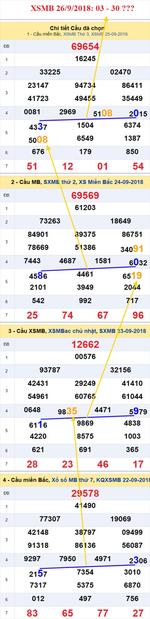thong ke xsmb 26/9/2018 hinh anh thong ke xsmb 26/9/2018 hinh anh