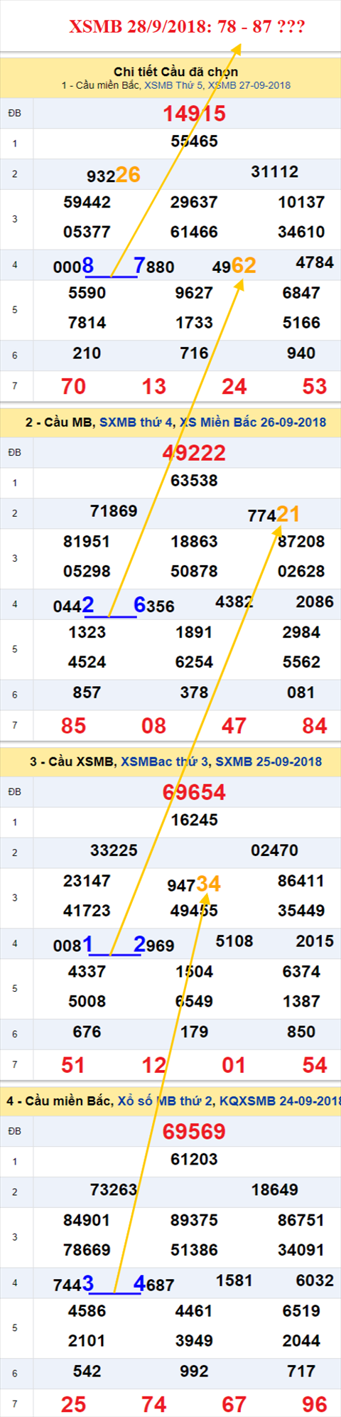 thong ke xsmb 28/9/2018 hinh anh thong ke xsmb 28/9/2018 hinh anh