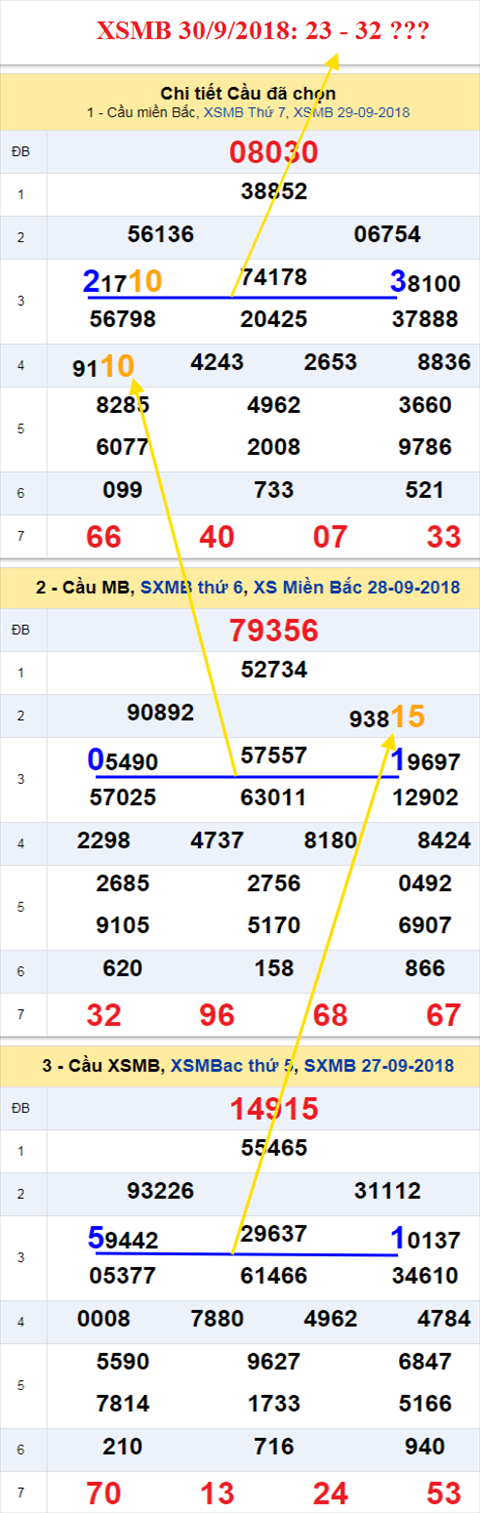 thong ke xsmb 30/9/2018 hinh anh