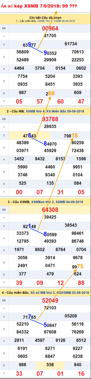 Lo kep XSMB 792018 - Gio mua xua kep di ve hinh anh