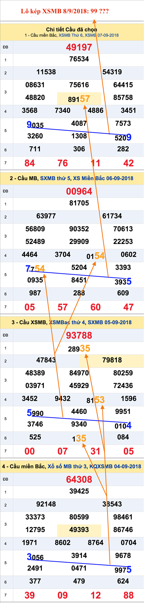 Lo kep XSMB 892018 - Rung chan voi an so kep 8-9 hom nay hinh anh 2