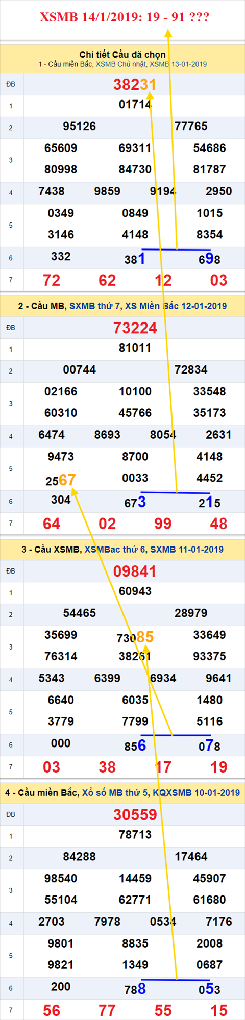 thong ke xsmb 14/1/2019 hinh anh thong ke xsmb 14/1/2019 hinh anh