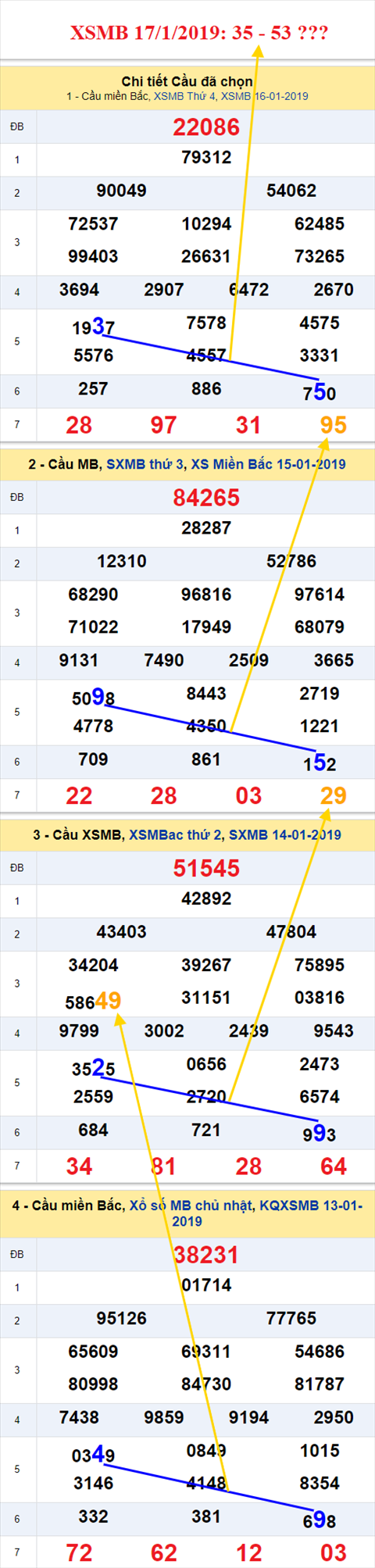 thong ke xsmb 17/1/2019 hinh anh thong ke xsmb 17/1/2019 hinh anh