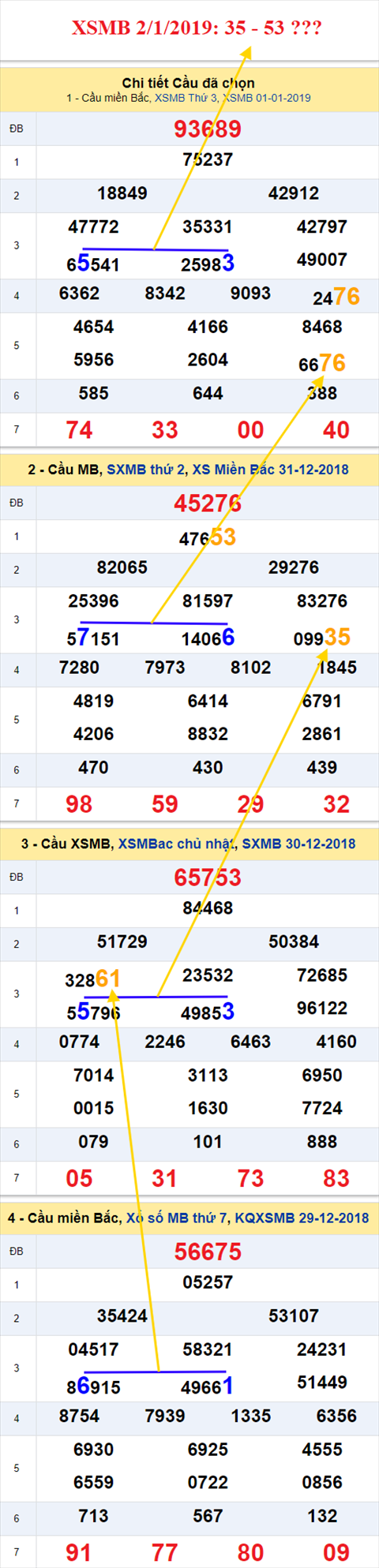 thong ke xsmb 2/1/2019 hinh anh