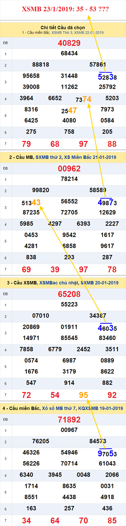 thong ke xsmb 23/1/2019 hinh anh