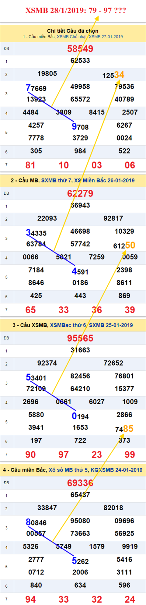 thong ke xsmb 28/1/2019 hinh anh thong ke xsmb 28/1/2019 hinh anh