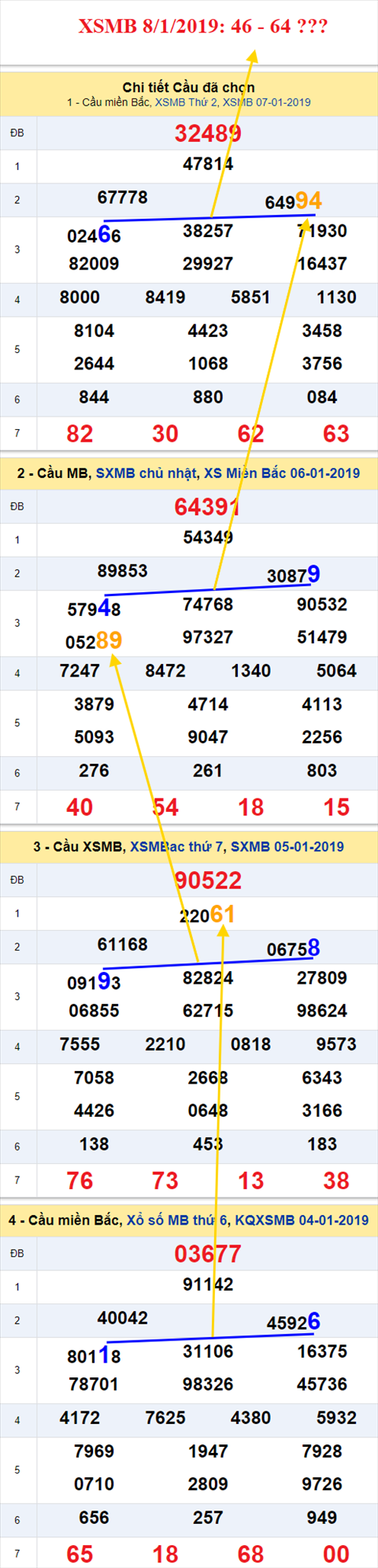 thong ke xsmb 8/1/2019 hinh anh