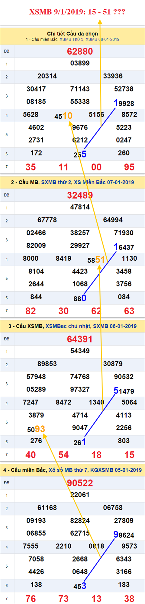 thong ke xsmb 9/1/2019 hinh anh