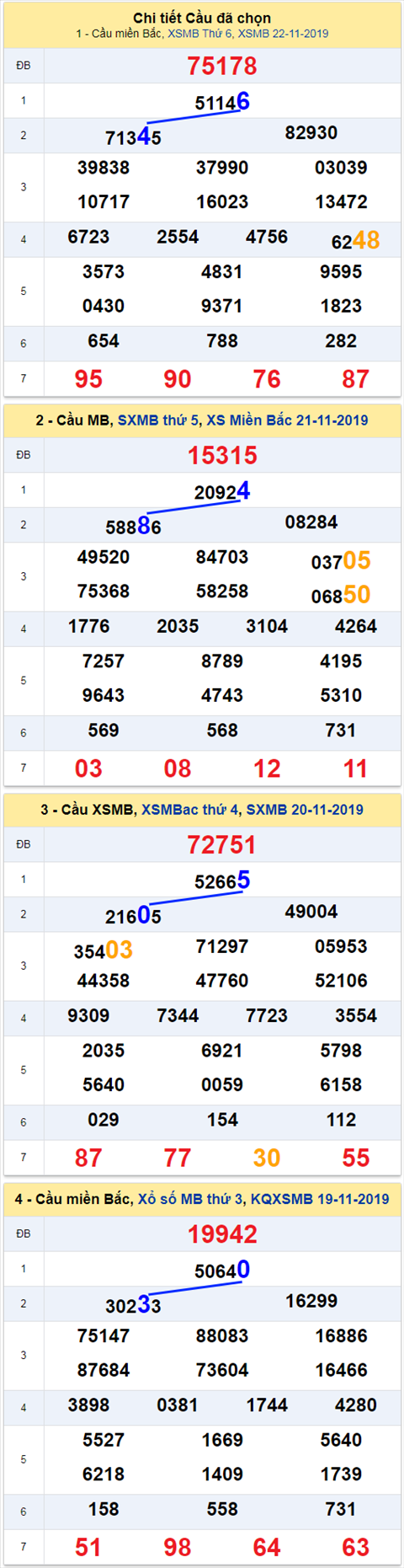 thong ke xsmb 23/11/2019 hinh anh