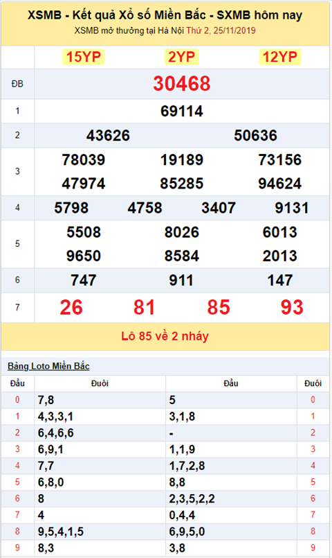 Binh luan KQXSMB - Phan tich XSMB hom nay 25112019 hinh anh 2