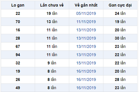Binh luan KQXSMB - Phan tich XSMB hom nay 25112019 hinh anh