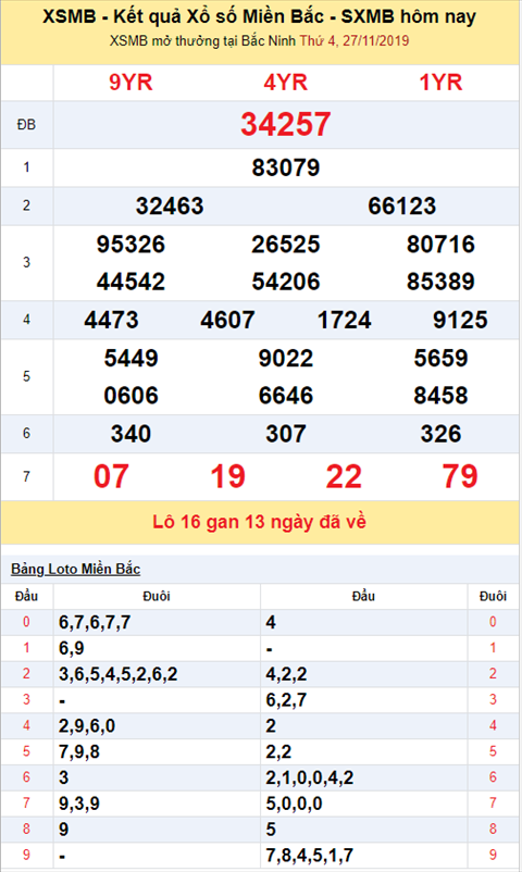 Binh luan KQXSMB - Phan tich XSMB hom nay 27112019 hinh anh 2