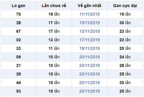 Binh luan KQXSMB 01122019 hinh anh