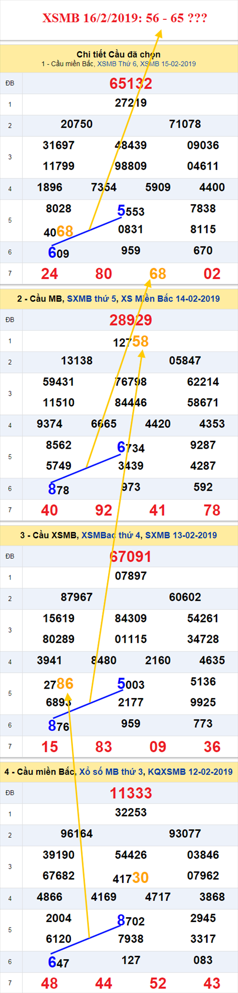 thong ke xsmb 16/2/2019 hinh anh thong ke xsmb 16/2/2019 hinh anh