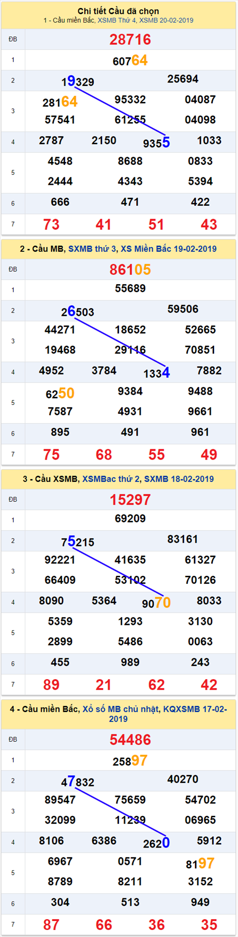 thong ke xsmb 21/2/2019 hinh anh thong ke xsmb 21/2/2019 hinh anh