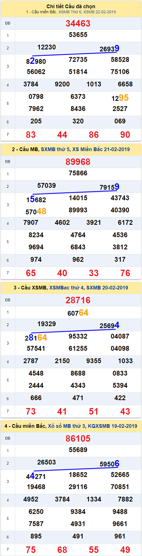 thong ke xsmb 23/2/2019 hinh anh 1 thong ke xsmb 23/2/2019 hinh anh 1