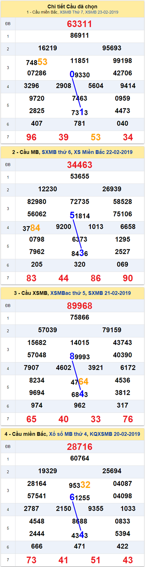 thong ke xsmb 24/2/2019 hinh anh thong ke xsmb 24/2/2019 hinh anh