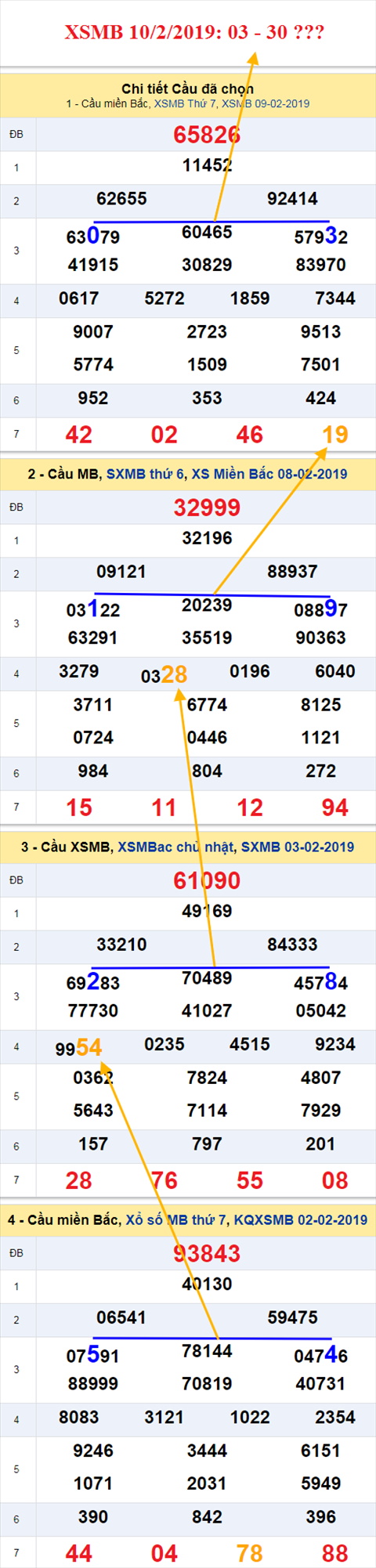 thong ke xsmb 10/2/2019 hinh anh thong ke xsmb 10/2/2019 hinh anh