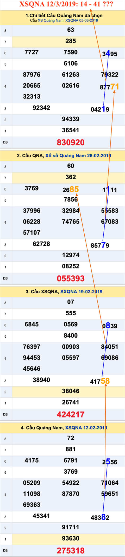 Thống kê XSMT 1232019 - Phân tích Xổ số Miền Trung 12-03 Thứ 3 hình ảnh 2 Thong ke XSMT 1232019 - Phan tich Xo so Mien Trung 12-03 Thu 3 hinh anh 2
