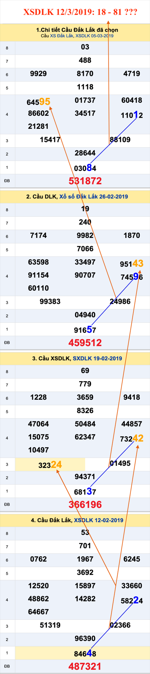 Thống kê XSMT 1232019 - Phân tích Xổ số Miền Trung 12-03 Thứ 3 hình ảnh Thong ke XSMT 1232019 - Phan tich Xo so Mien Trung 12-03 Thu 3 hinh anh